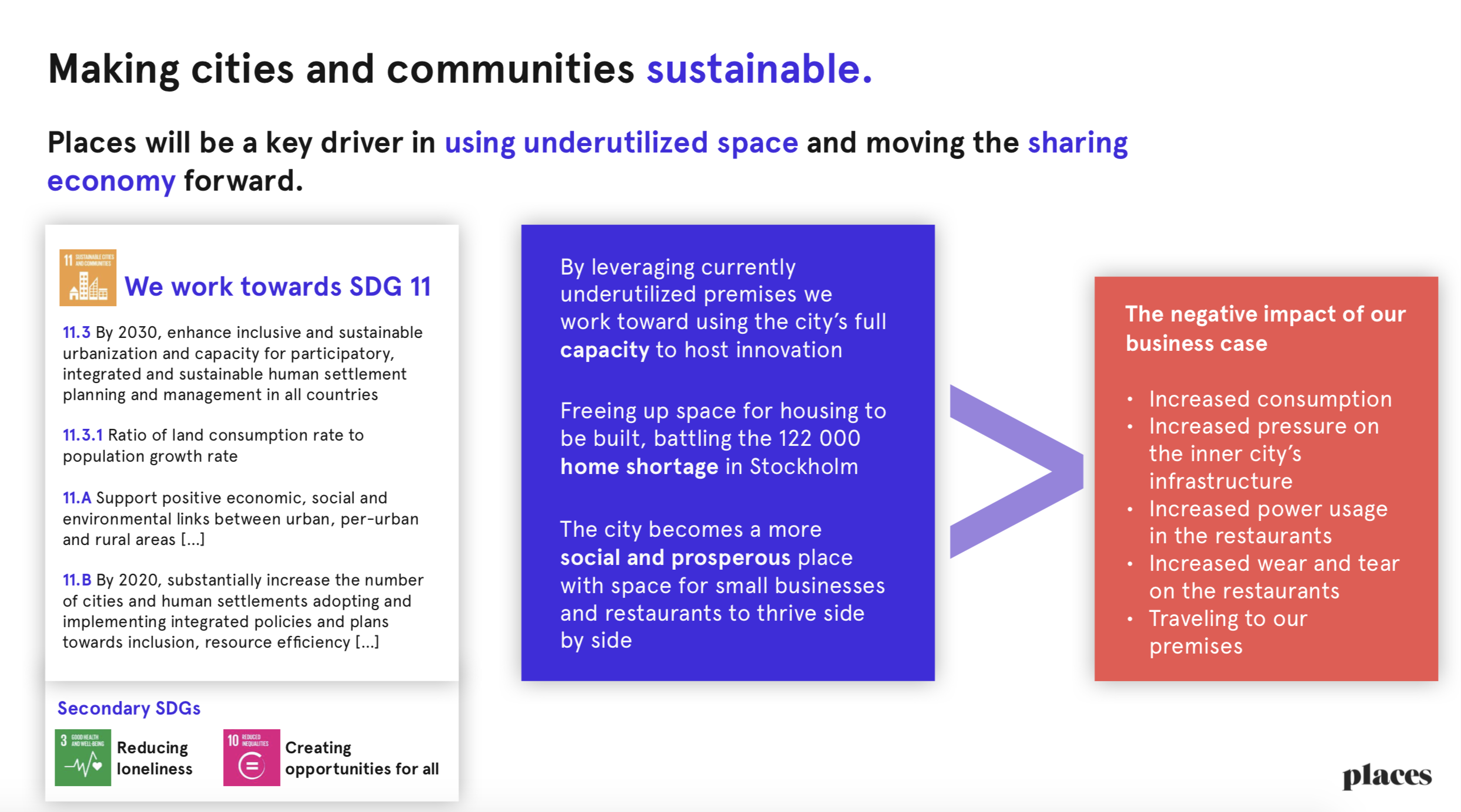 Places Sustainability slide.png